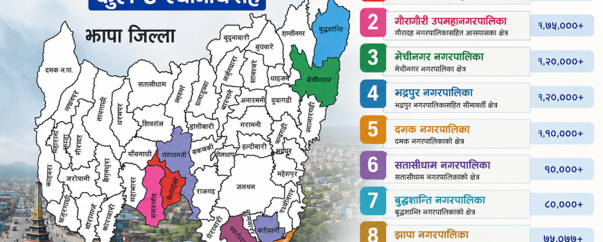 निर्वाचनको पूर्वसन्ध्यामा झापाको स्थानीय तह पुनर्संरचना बहस निर्वाचनको पूर्वसन्ध्यामा झापाको स्थानीय तह पुनर्संरचना बहस